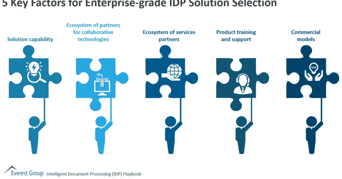 5 Key Factors for Enterprise-grade IDP Solution Selection