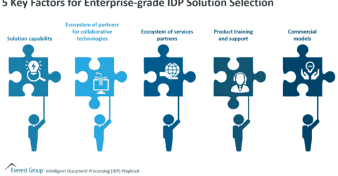 5 Key Factors for Enterprise-grade IDP Solution Selection
