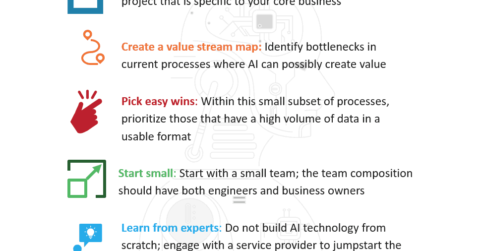 5 considerations for an AI pilot project
