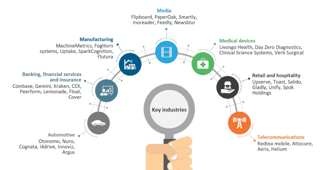 An Explosion of Software Offerings for Personalized and Seamless Experiences