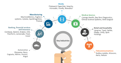 An Explosion of Software Offerings for Personalized and Seamless Experiences