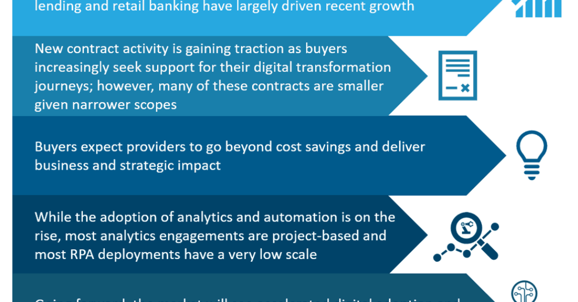 Banking BPS – Annual Deal Trends 2019