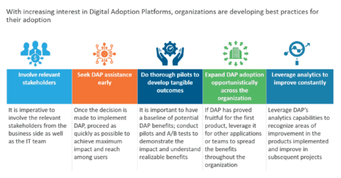 Best Practices for Digital Adoption Platform Adoption