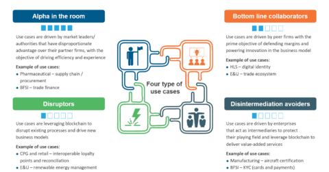 Blockchain Use Cases