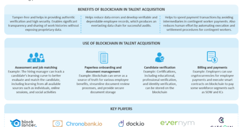 Blockchain in Talent Acquisition