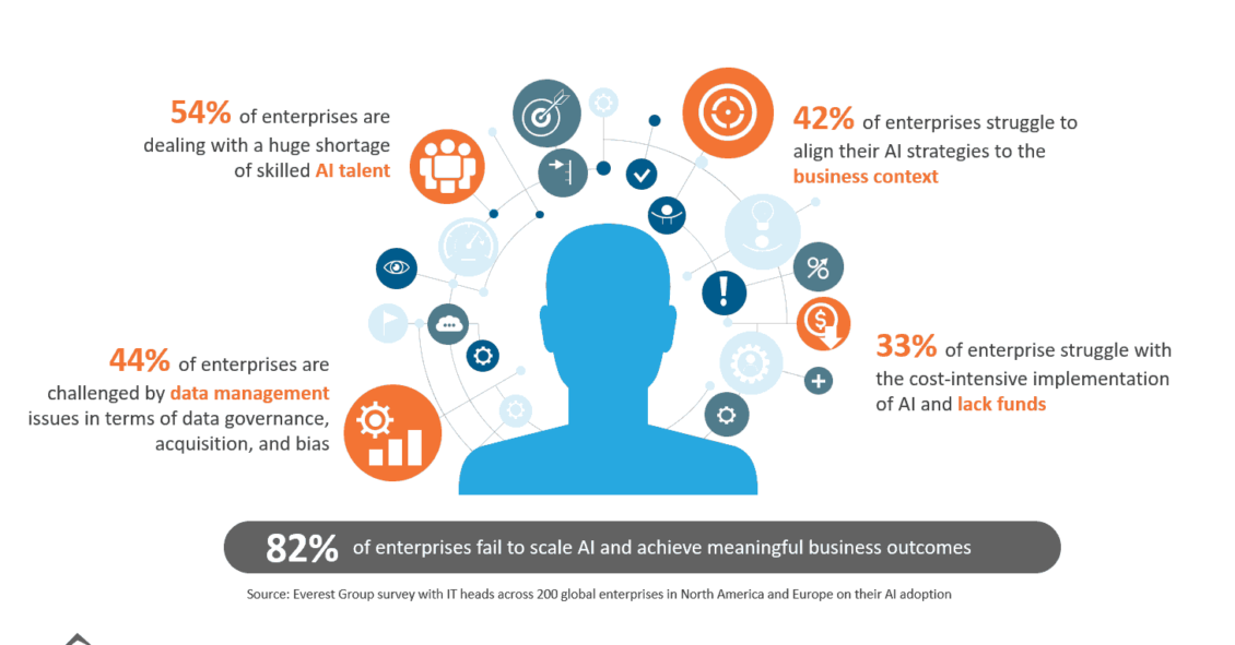 Common Artificial Intelligence Challenges