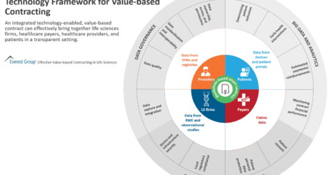 Contract Governance Model