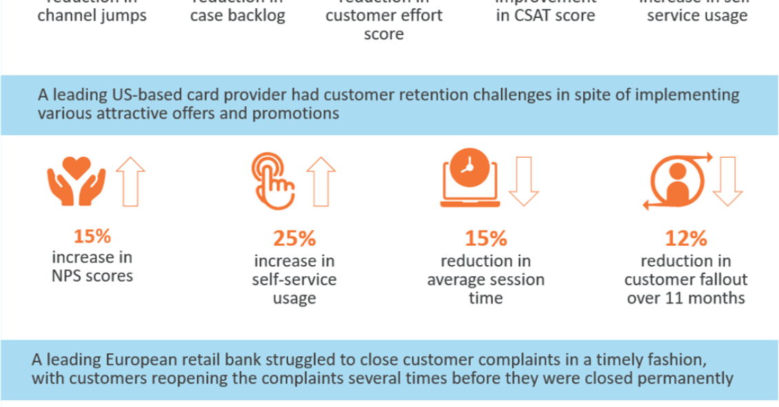 Customer Journey Mapping in Banking Case Studies