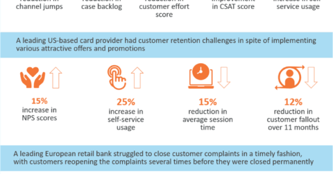 Customer Journey Mapping in Banking Case Studies