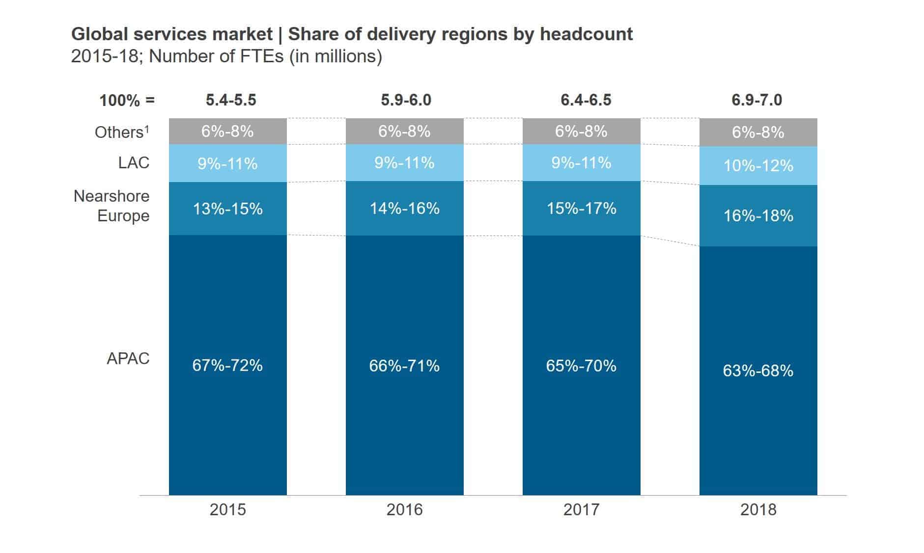 Demand for Next-Gen Services Defining Location Strategies | Blog 2 DC2 1