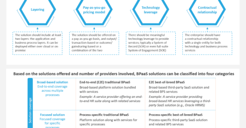 Defining & Categorizing Business-Process-as-a-Service