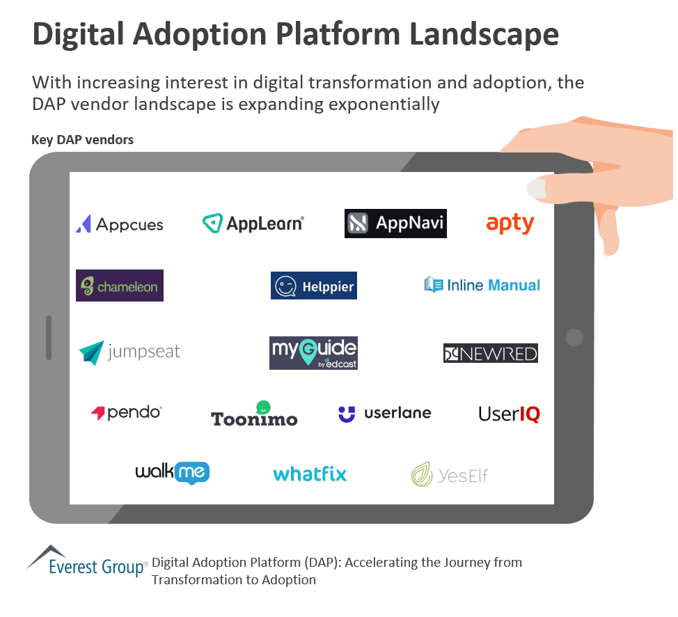 Digital Adoption Platform Landscape