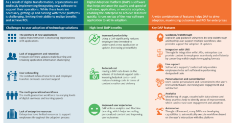 Digital Adoption Platforms - Challenges, Benefits, Features