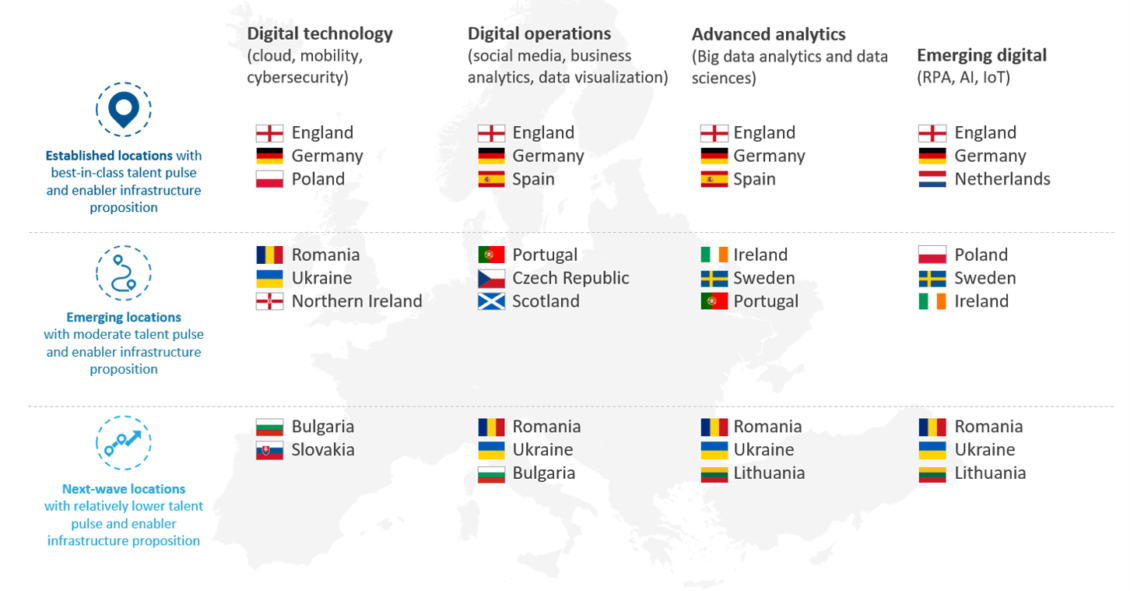Digital Technology Service Delivery in Europe