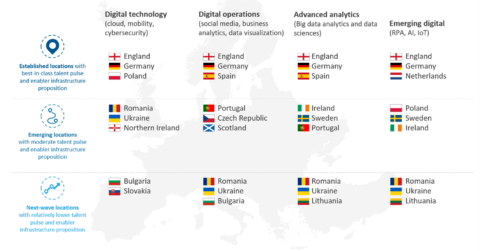 Digital Technology Service Delivery in Europe