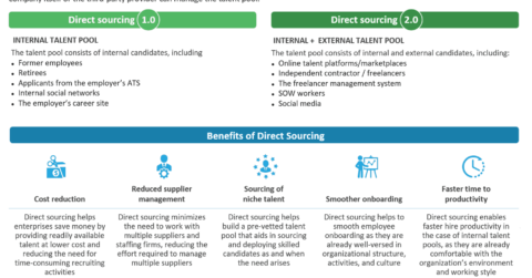 Direct Sourcing Evolution
