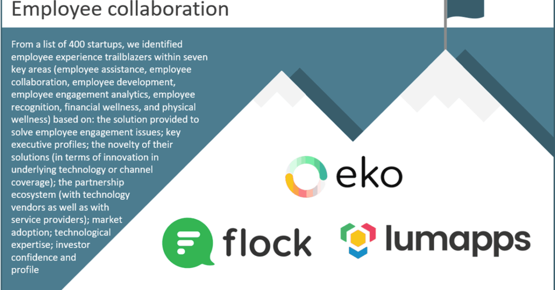 Employee experience start-ups - Employee collaboration