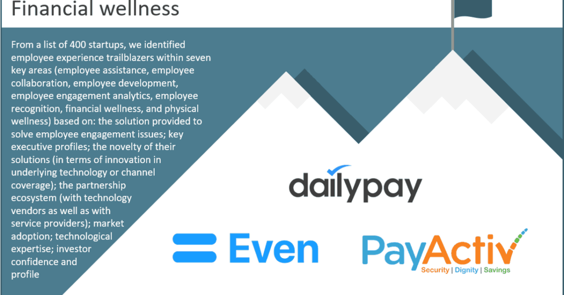 Employee experience start-ups - Financial wellness