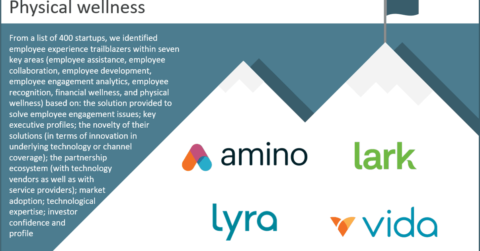 Employee experience start-ups - Physical wellness