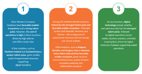 European digital services - 3 things to know