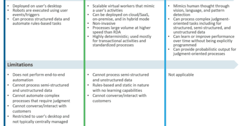 Evolution of Automation