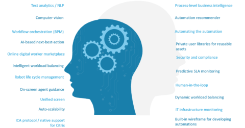 Evolving RPA technology capabilities