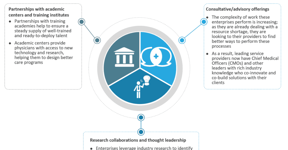 Healthcare Providers - New Sources of Expertise
