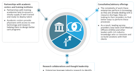 Healthcare Providers - New Sources of Expertise
