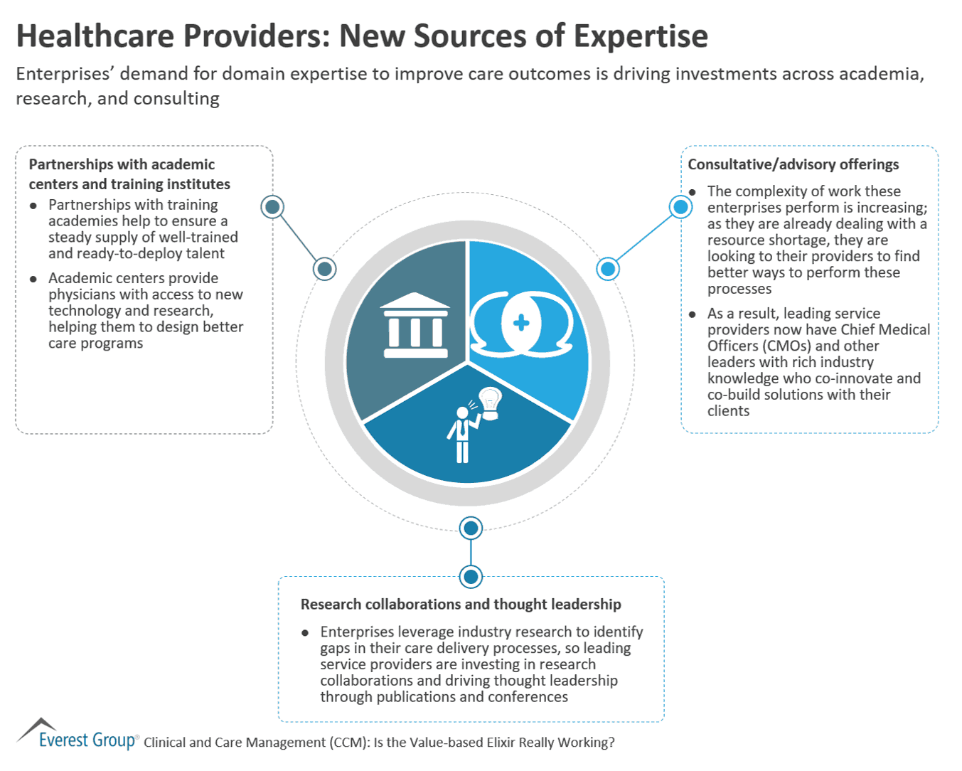 Healthcare Providers - New Sources of Expertise