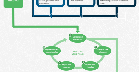How to Construct a Digital Transformation Analytics Roadmap