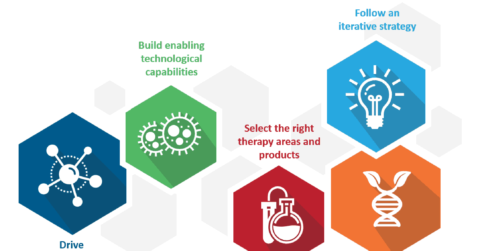 Imperatives for Life Sciences Firms