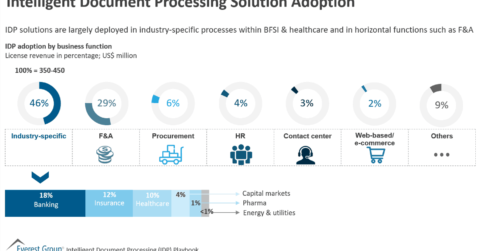 Intelligent Document Processing Solution Adoption