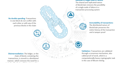 Key Features of Blockchain
