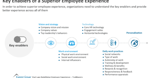 Key enablers of a superior employee experience