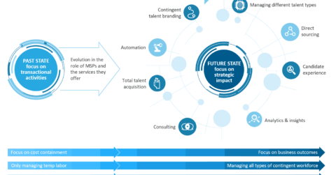 MSPs Are Innovating and Expanding Their Scope of Services