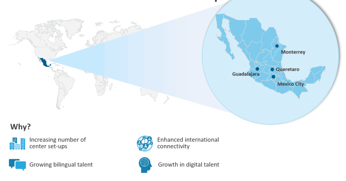 Mexico Continues to Dominate the Latin America Global Services Landscape