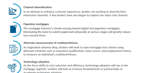 Mortgage banking industry - future outlook