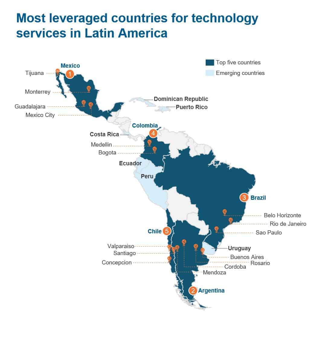 Is Latin America the Emerging Region for Technology Services Delivery? | Blog 1 Most leveraged countries for technology services in Latin America