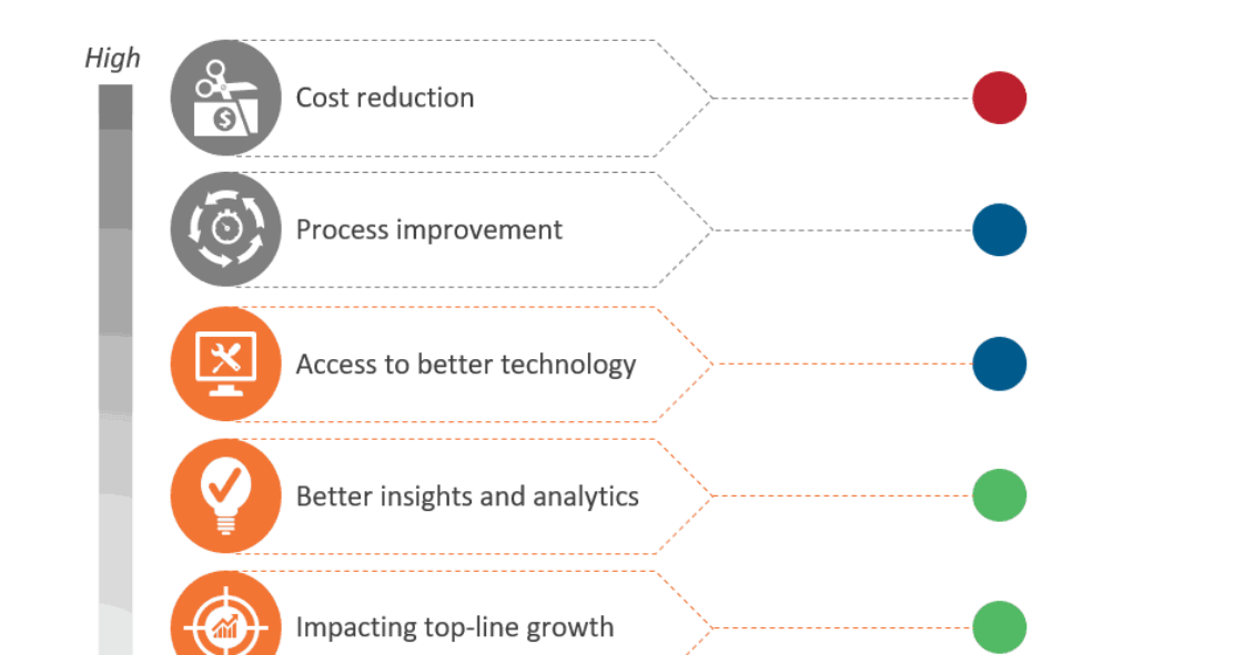 Outsourcing Drivers for Banking and Financial Services Companies