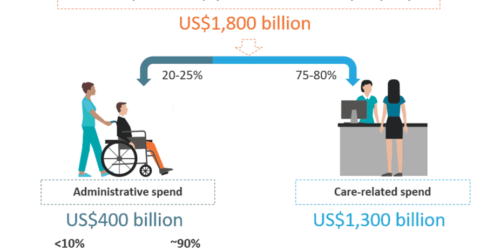Potential Size of the Health System Administrative Outsourcing Market