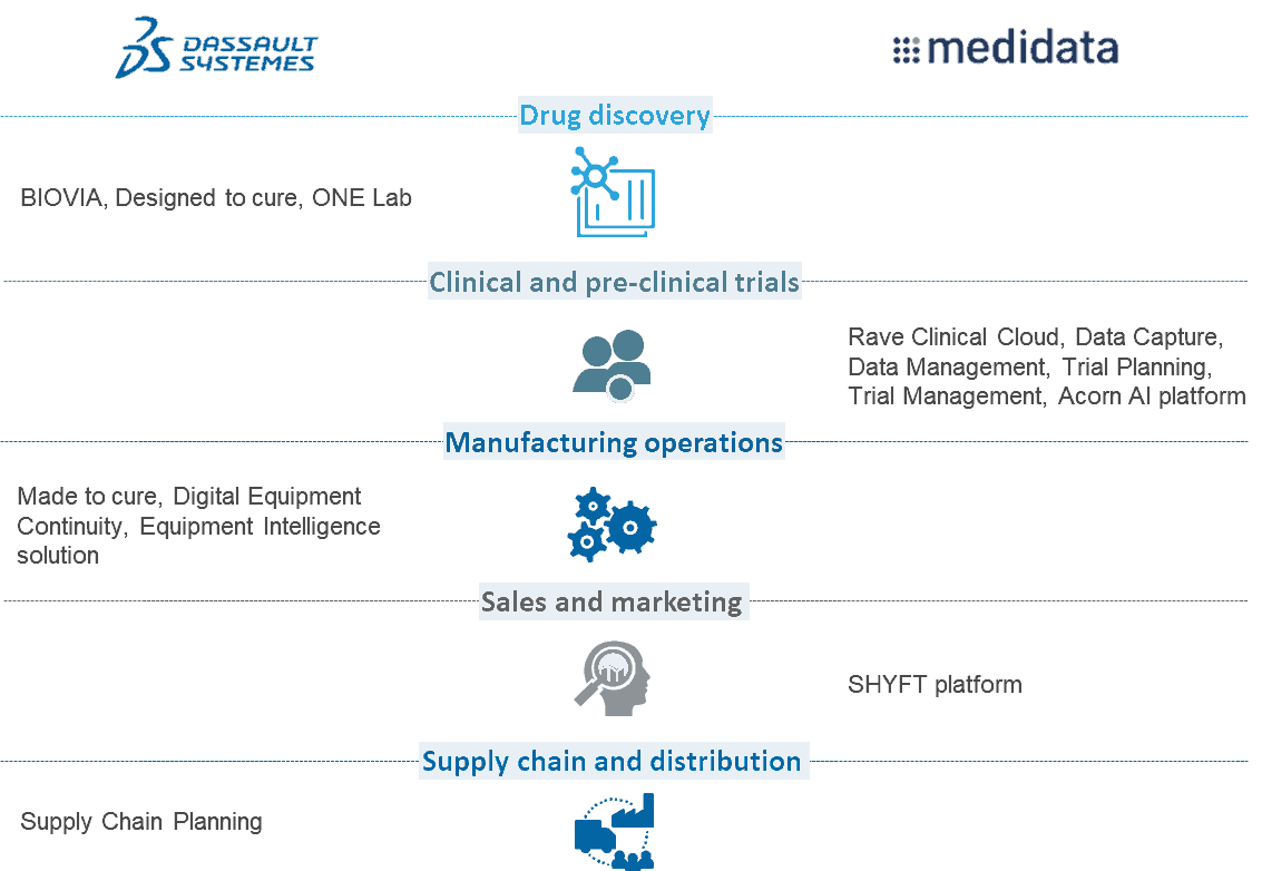 Product coverage across the value chain