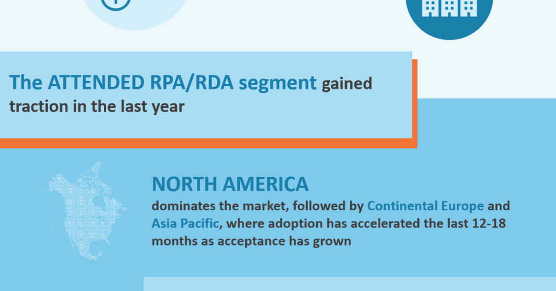 RPA Market Characteristics
