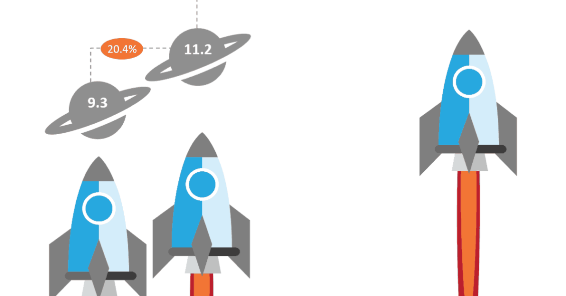 Software Product Engineering Services Outsourcing - Astronomic Growth