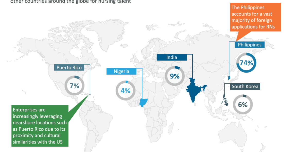 Sourcing Nursing Talent Globally
