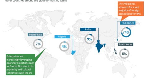 Sourcing Nursing Talent Globally