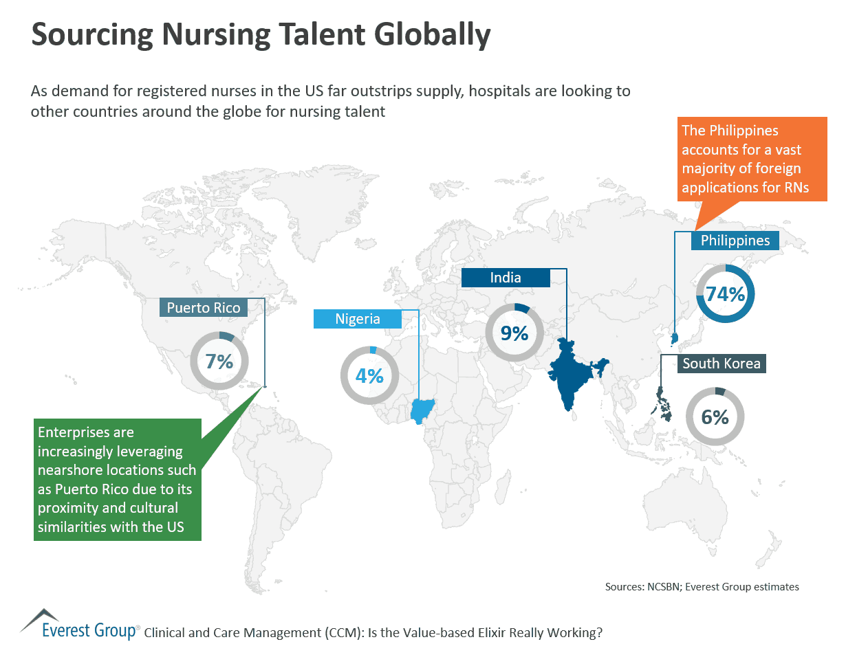 Sourcing Nursing Talent Globally