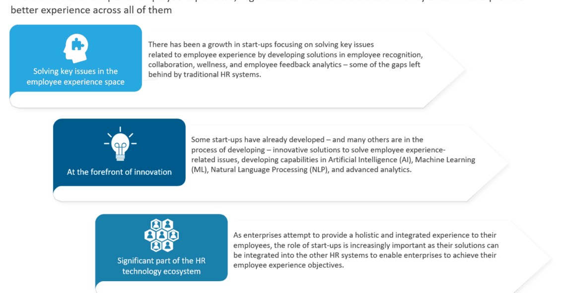 Start-ups Solve Critical Employee Experience Challenges
