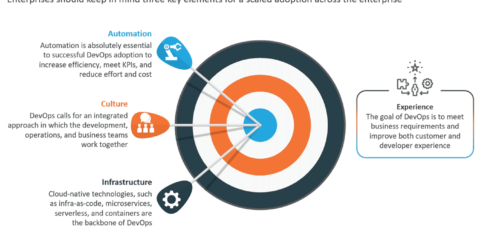 Targeting Scaled DevOps Adoption
