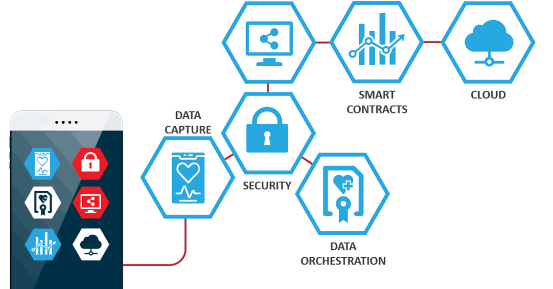 Tech Enablers of Value-based Life Sciences Contracts