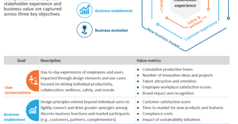 The Digitally-Connected Workplace Experience Framework